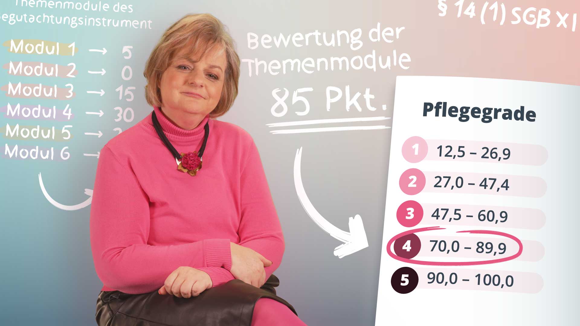 Begutachtung der Pflegebedürftigkeit