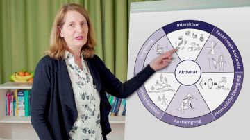 Einführung in die Kinästhetik
