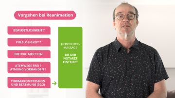 Reanimation beim beatmeten Patienten