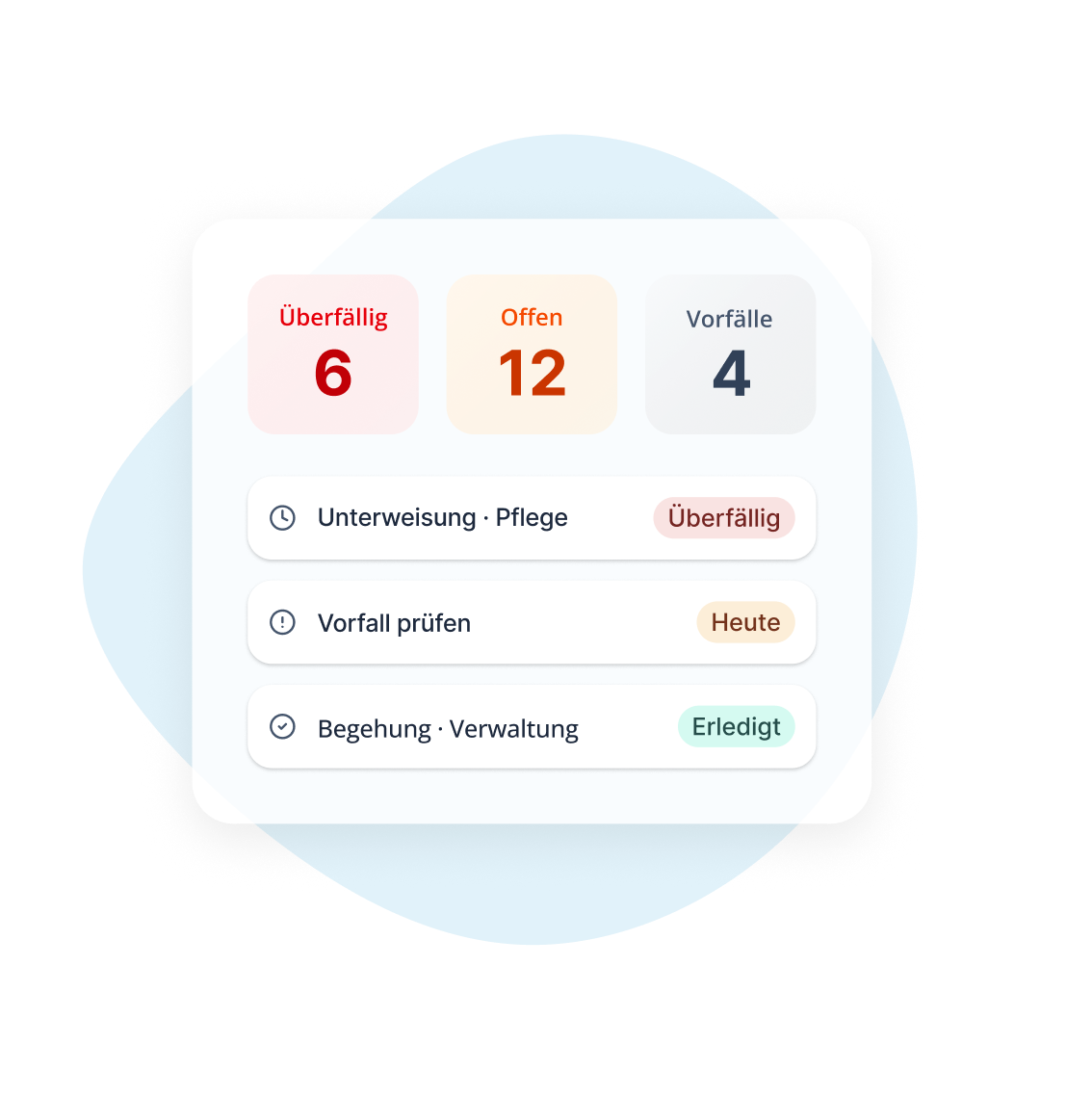 arbeitsschutz-dashboard